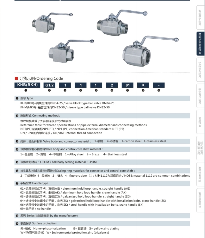 KHB/KHM High Pressure Valve