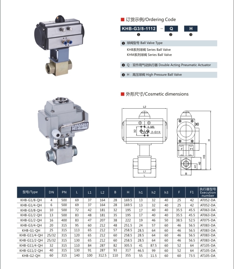 KHB/KHM High Pressure Valve