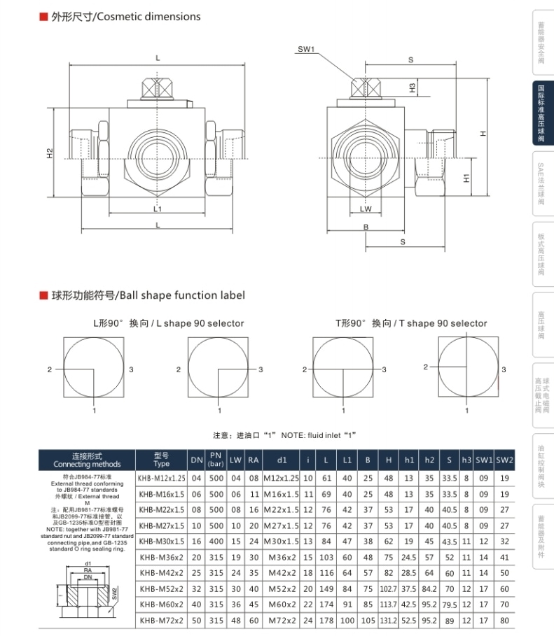 KHB3K 3 way High Pressure Ball Valve