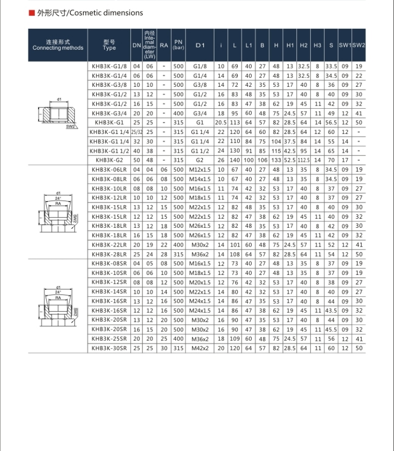 KHB3K 3 way High Pressure Ball Valve