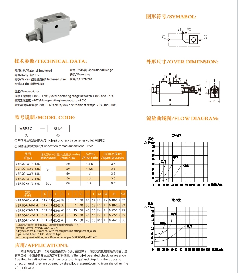 Double/One Way Pilot Check Valve