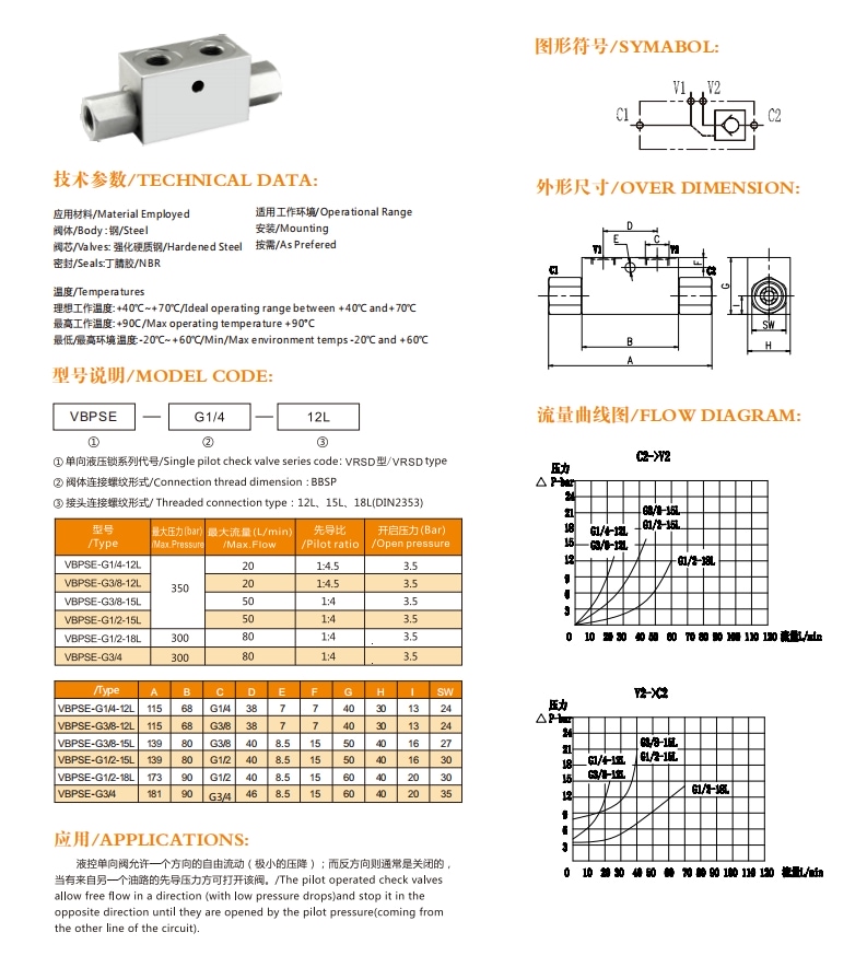 Double/One Way Pilot Check Valve