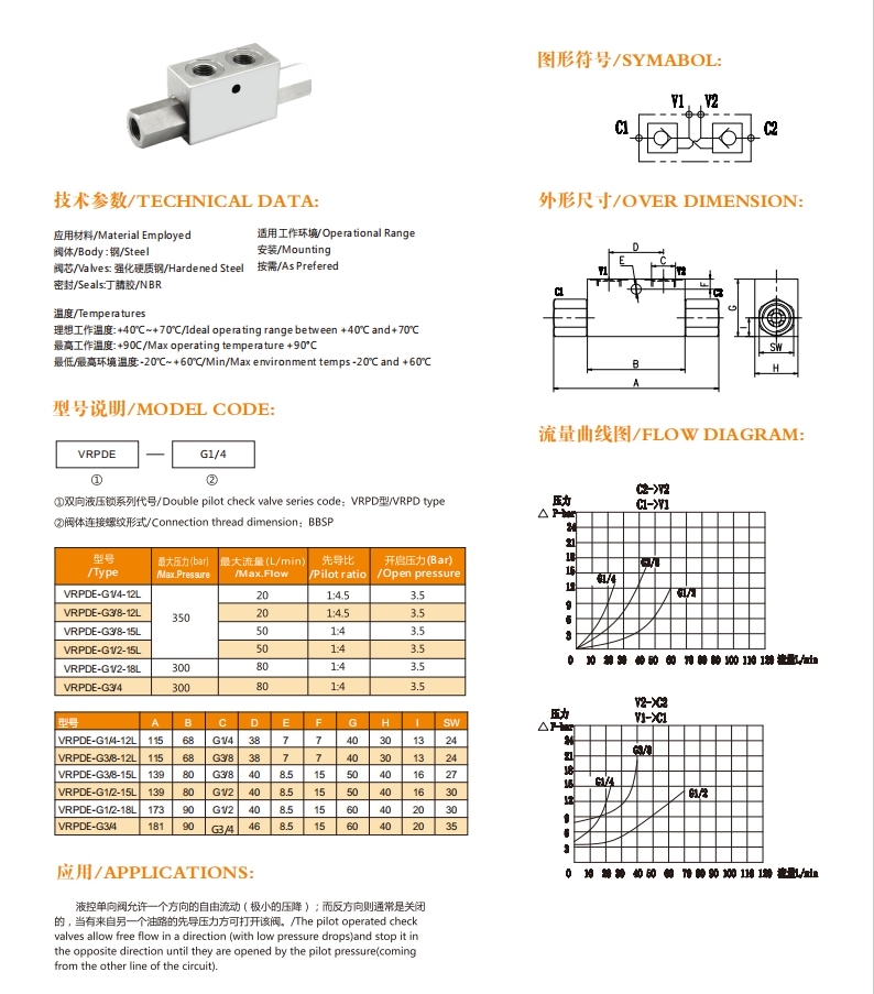 Double/One Way Pilot Check Valve