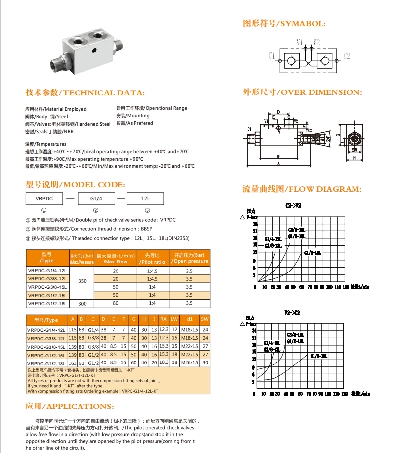 Double/One Way Pilot Check Valve