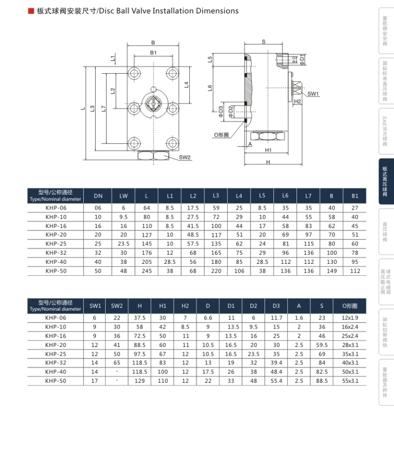 Disc Ball Valve Khp Ball Valve