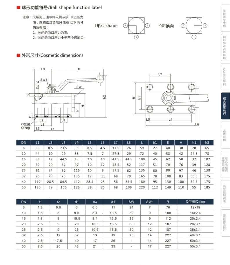 Disc Ball Valve Khp Ball Valve