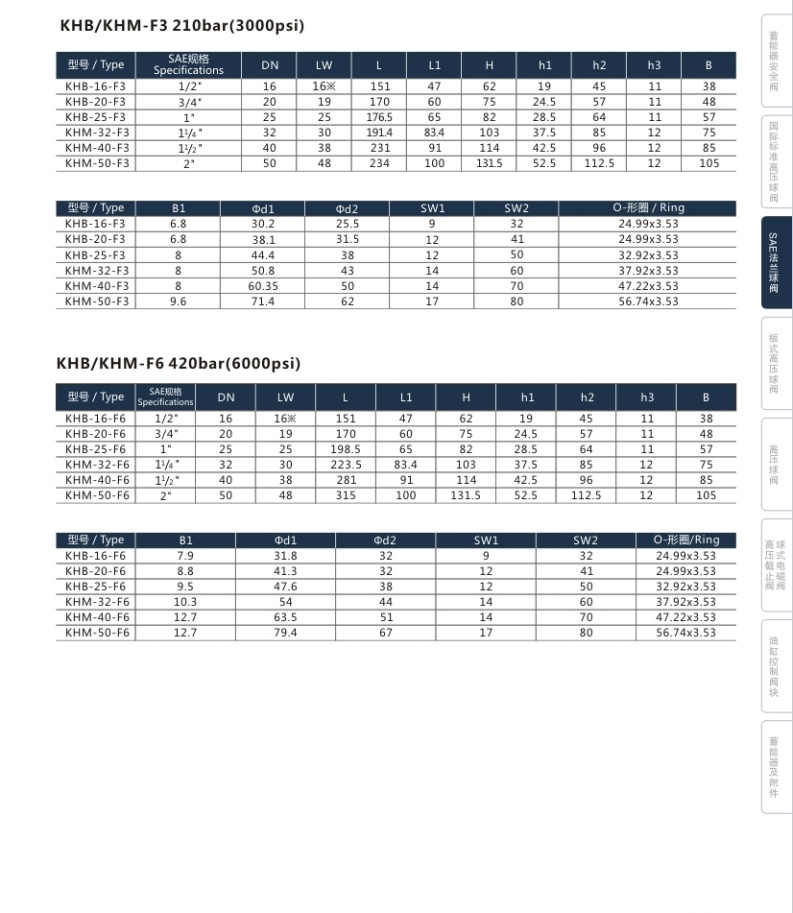 KHB-f3/6, KHM-f3/6 Ball Valve