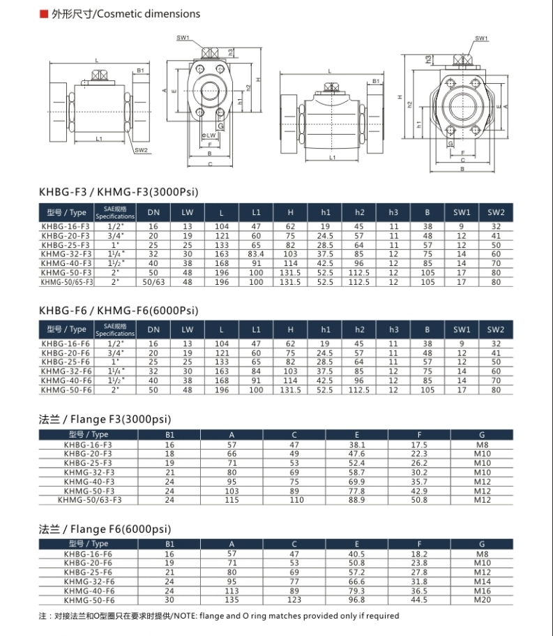 KHBG SAE Flange Type Ball Valve