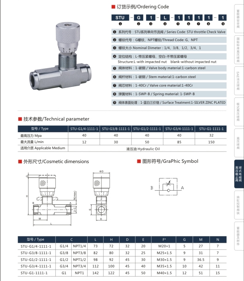 STU Throttle Valve