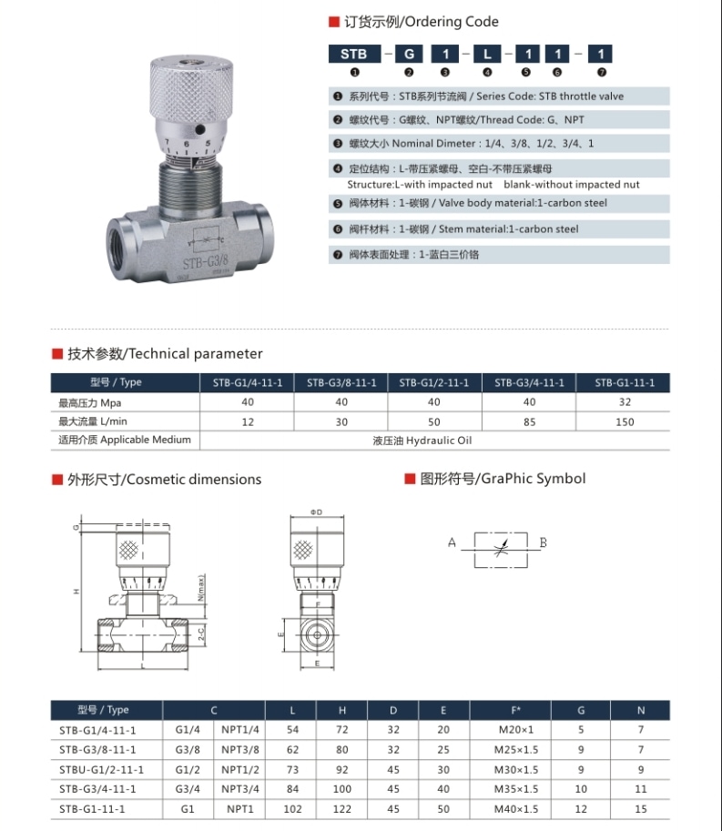 STB Throttle Valves